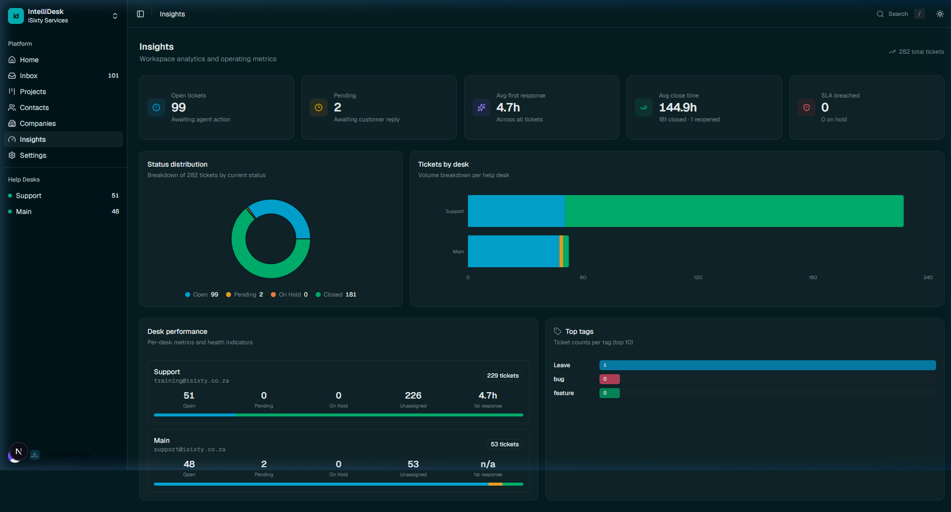 IntelliDesk interface